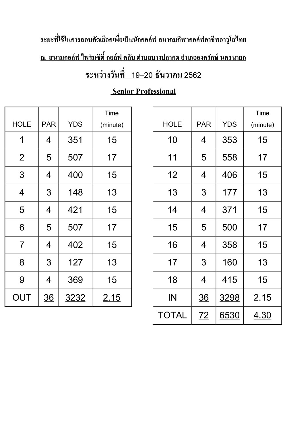 01 pro examination period