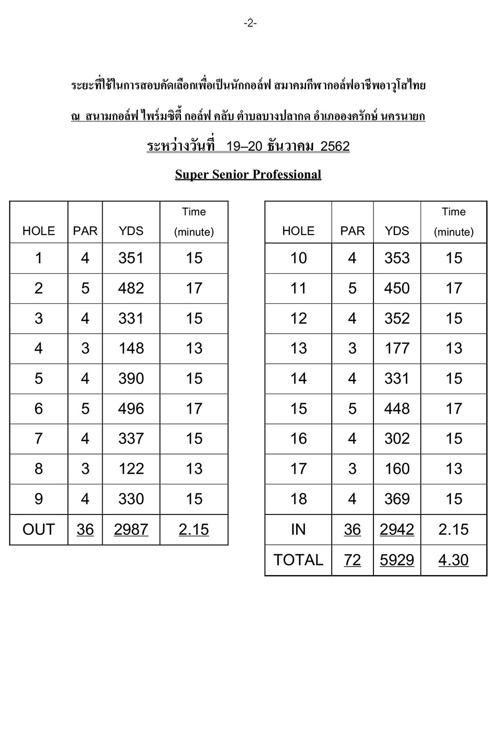 02 pro examination period