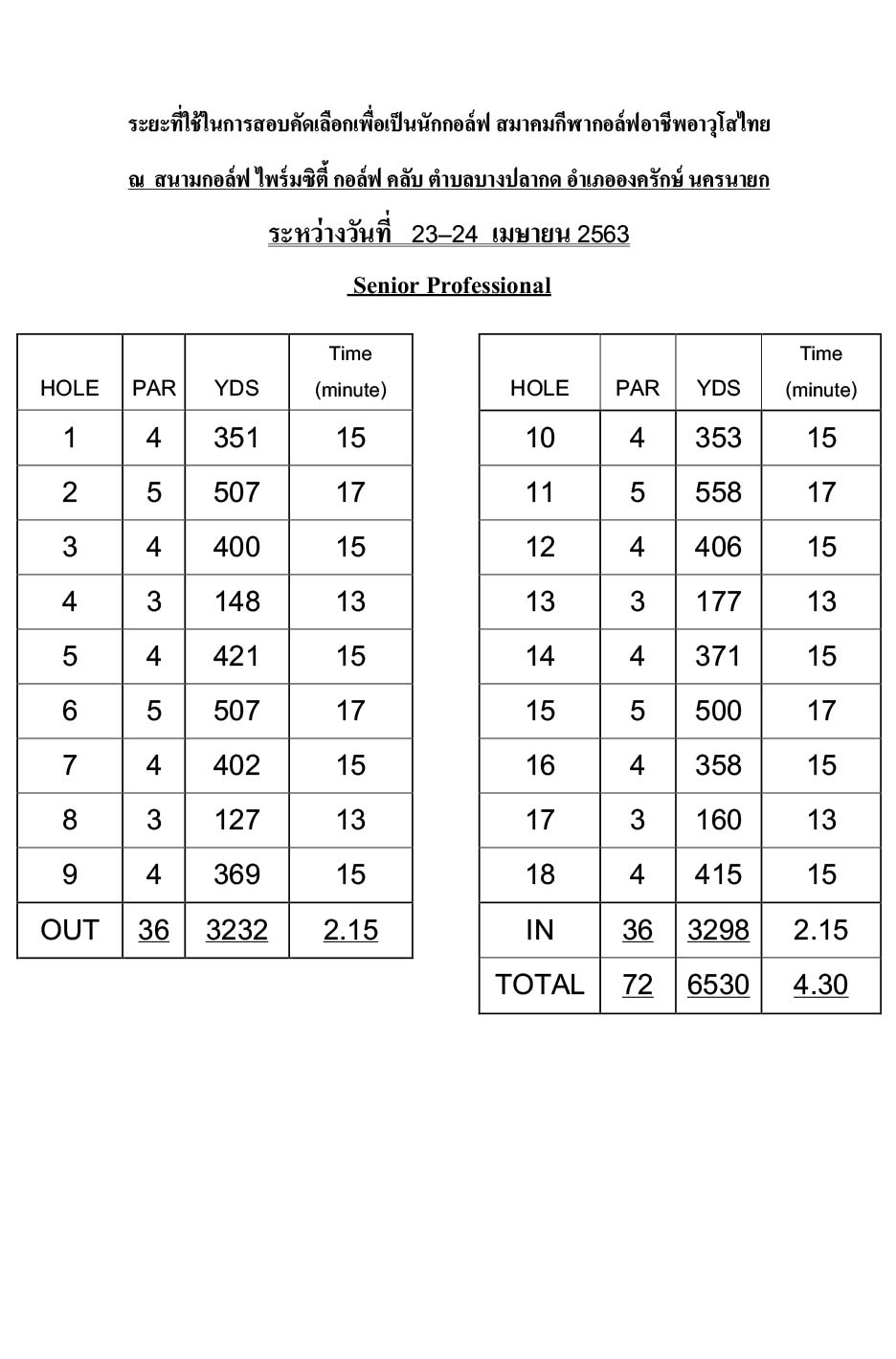 01 pro examination period