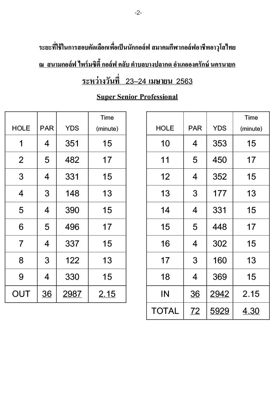02 pro examination period