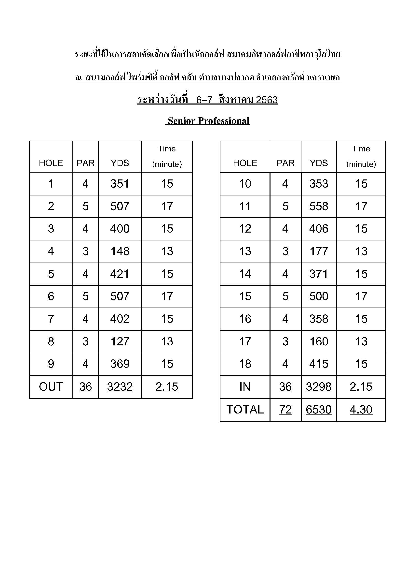 ระยะสอบโปรไพรมซต Page 1