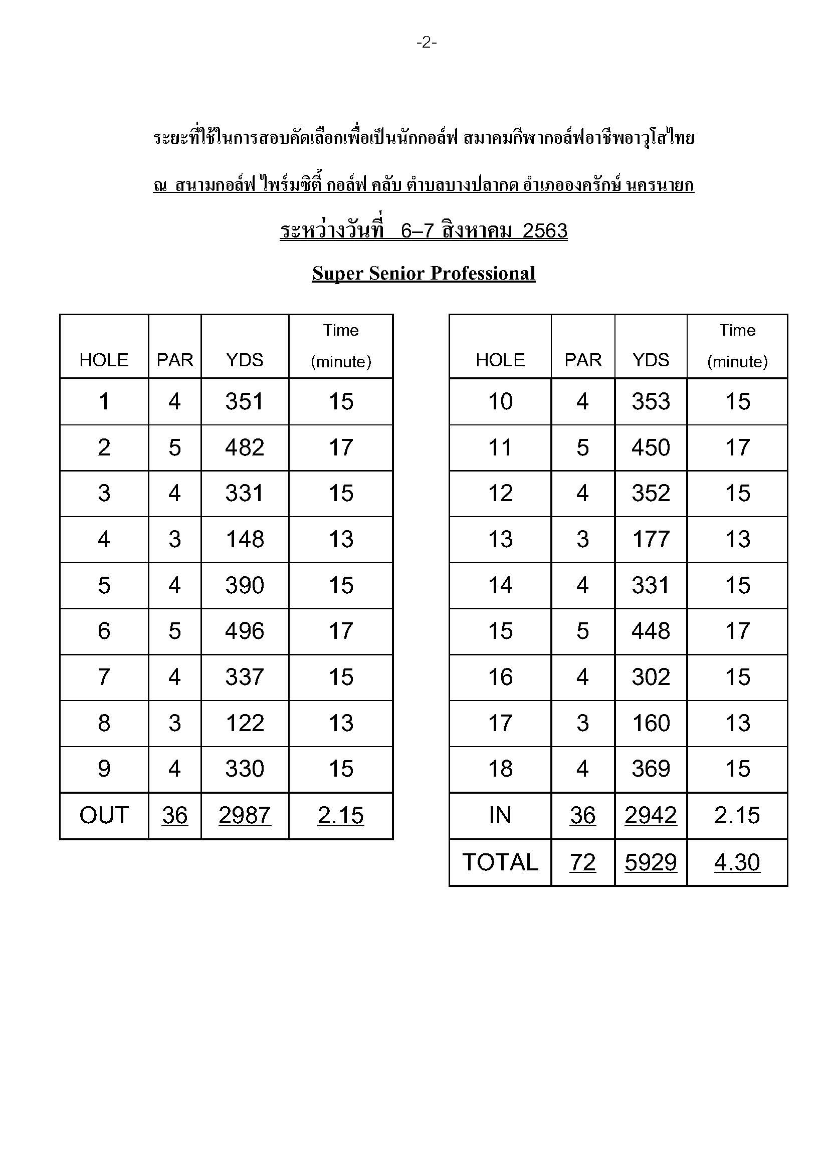 ระยะสอบโปรไพรมซต Page 2