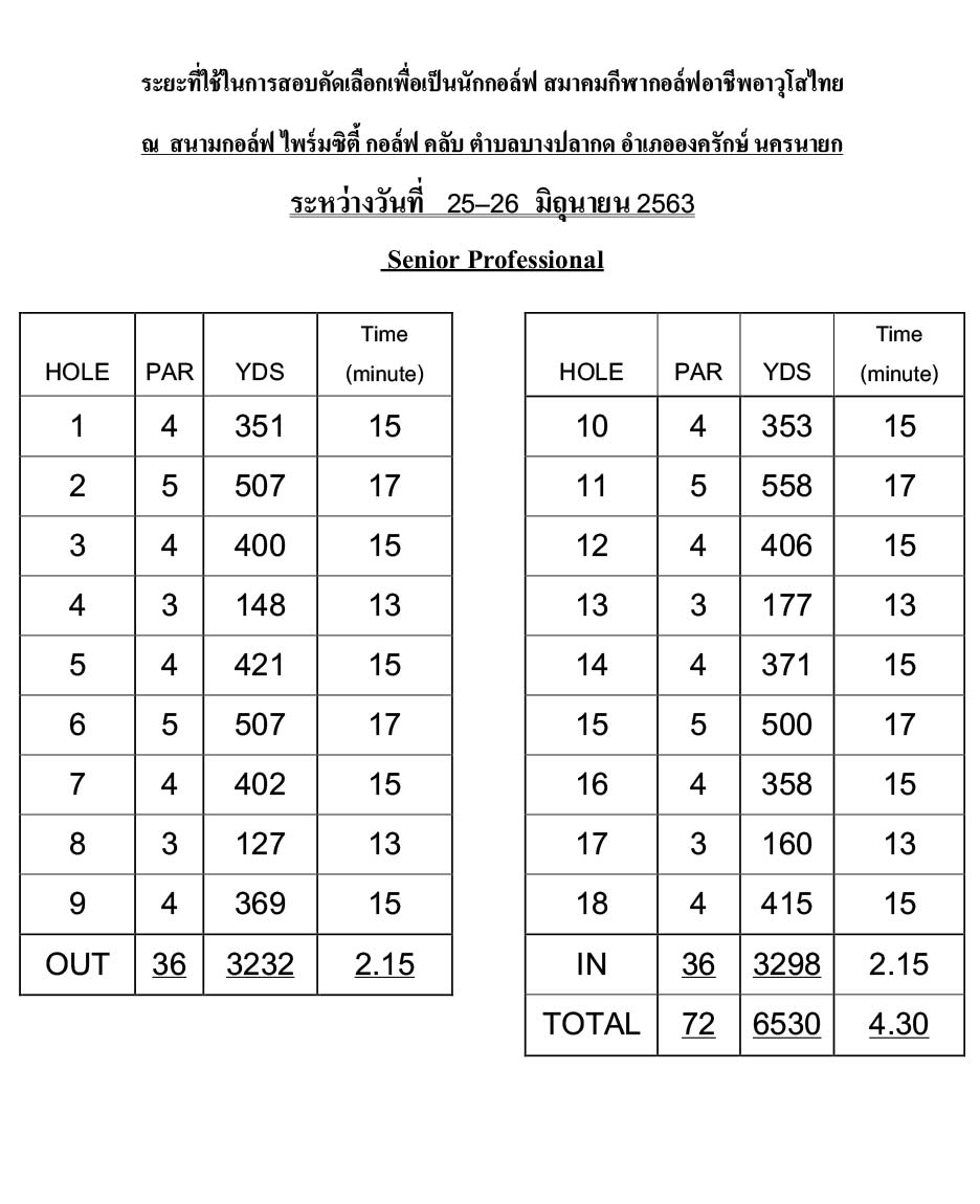ระยะสอบโปรไพรมซต 1