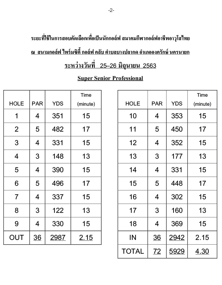 ระยะสอบโปรไพรมซต 2