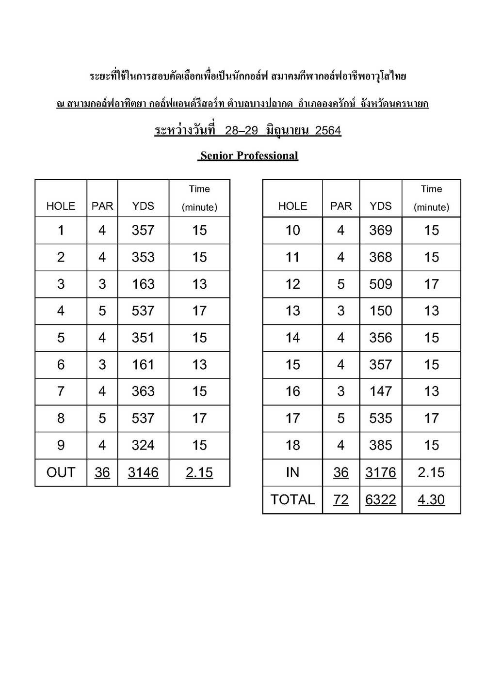 ระยะสอบโปร อาทตยา Page 1