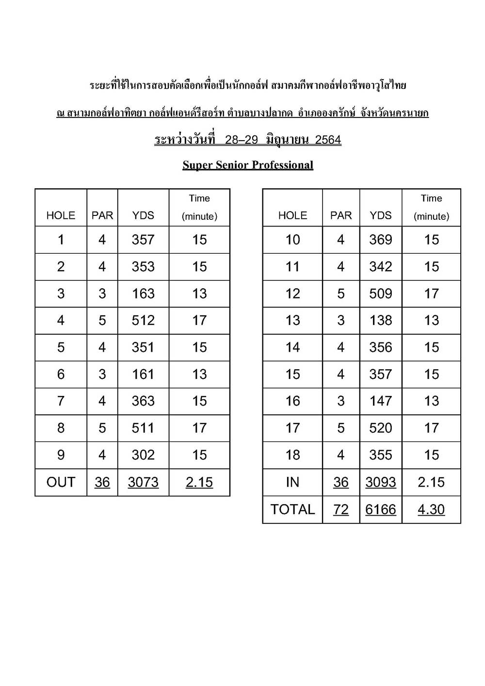 ระยะสอบโปร อาทตยา Page 2