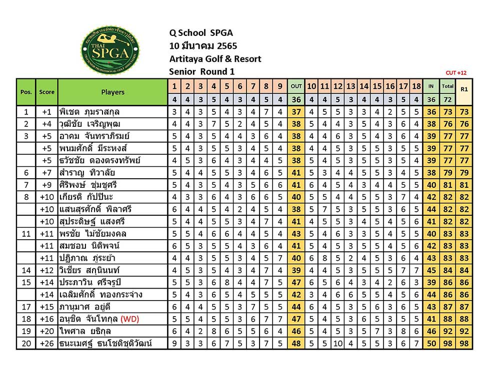 สอบโปร10 11 มนาคม 652 Page 1