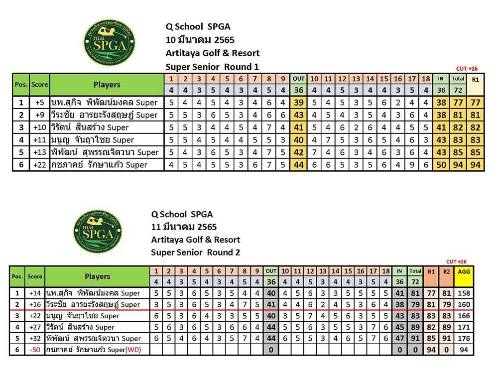 สอบโปร10 11 มนาคม 65 Page 5