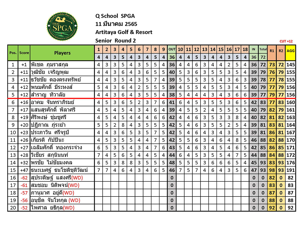 สอบโปร10 11 มนาคม 652 Page 2