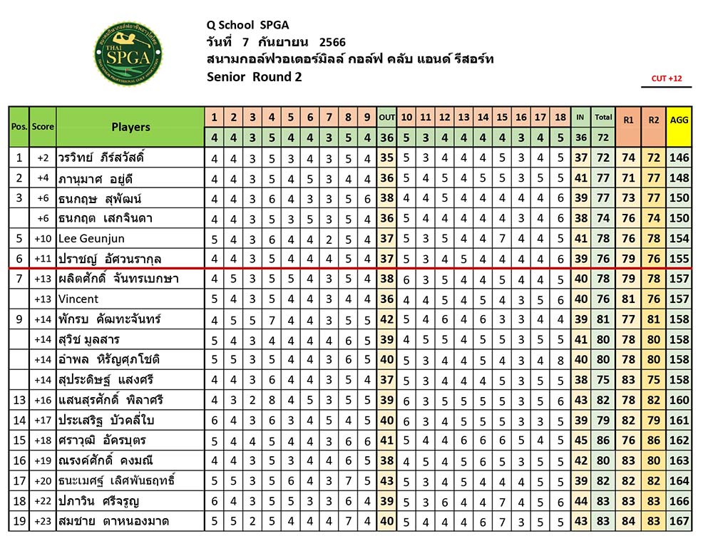 สอบโปร6 7 กันยายน 2566 1 page 0001 08 09 2023