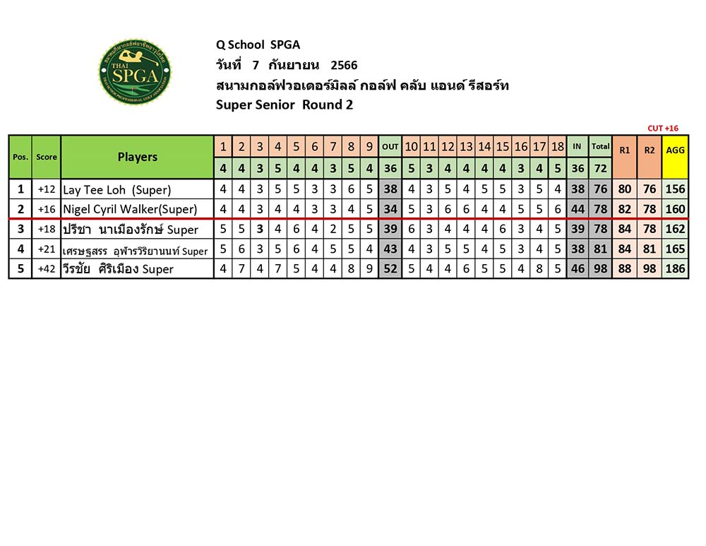สอบโปร6 7 กันยายน 2566 3 page 0001 08 09 2023