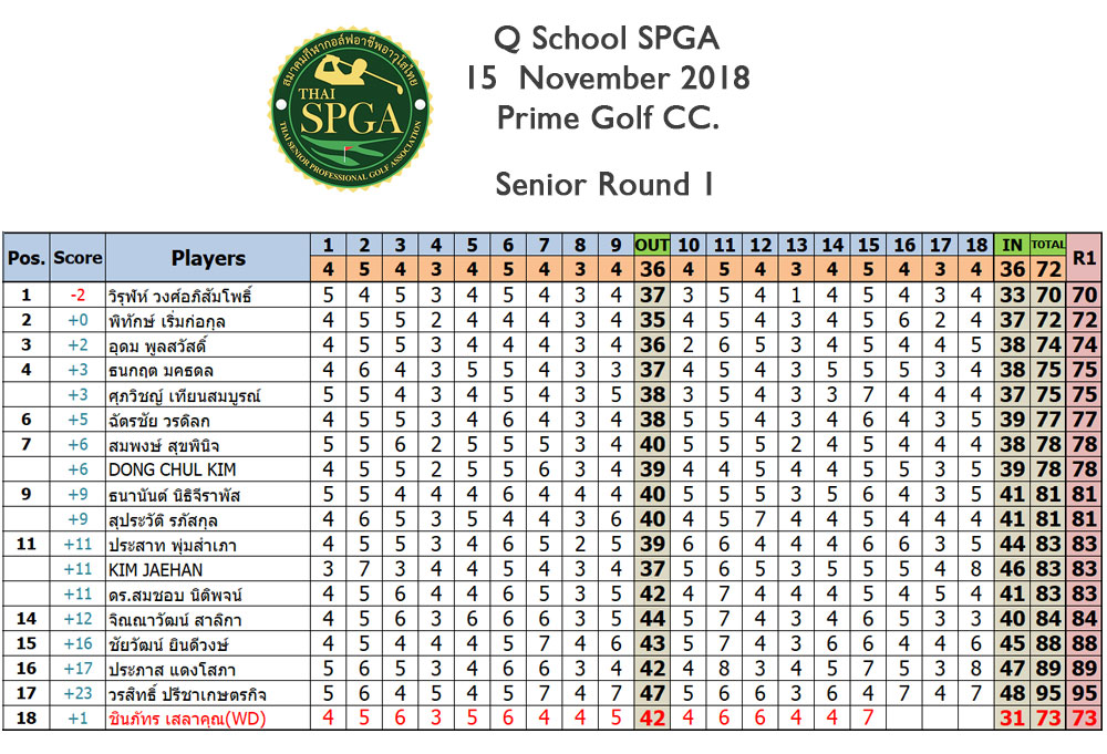 senior round 1