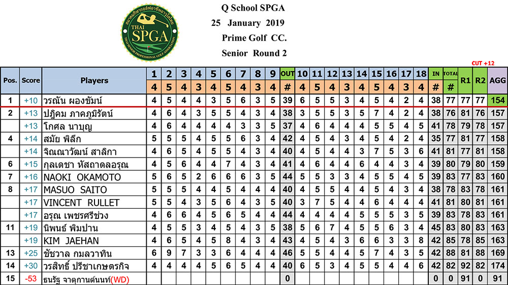 01 test 25 jan 2019