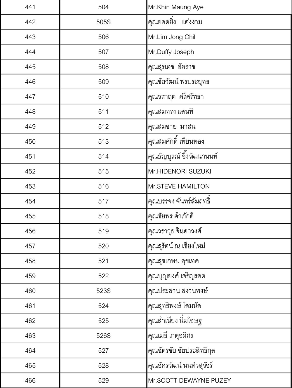 18 member update