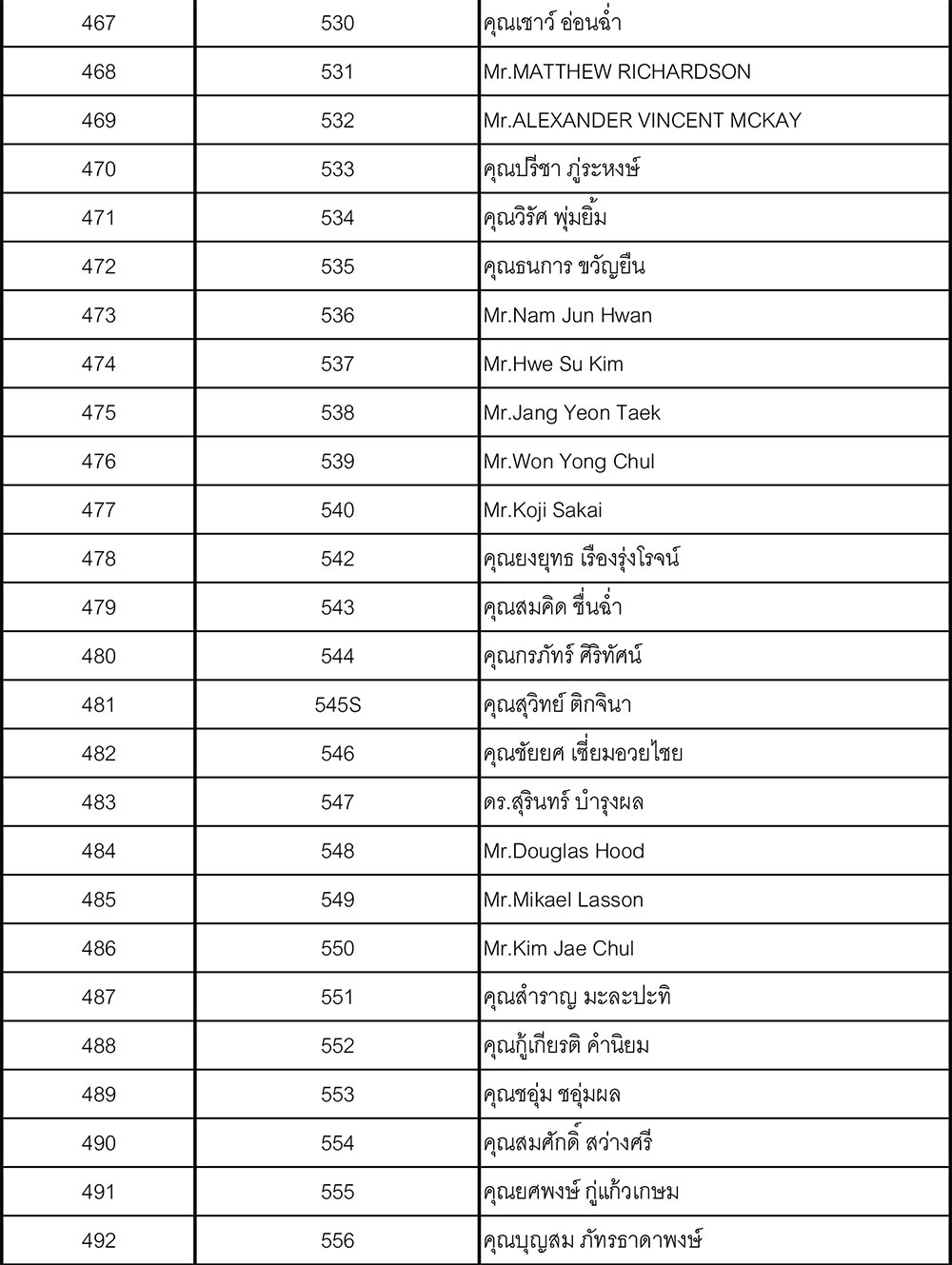 19 member update