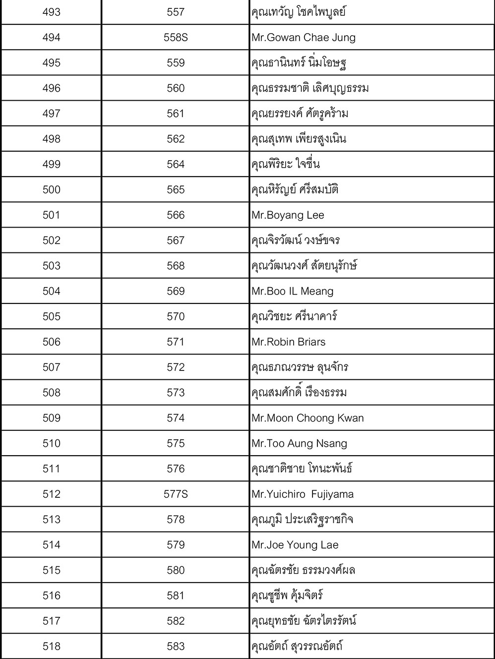 20 member update