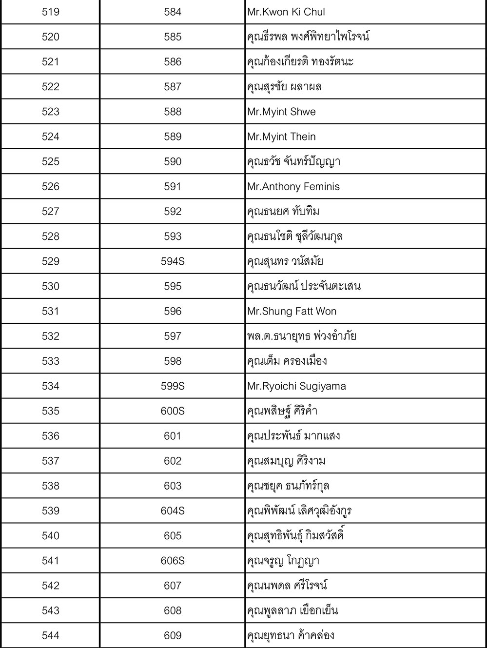 21 member update