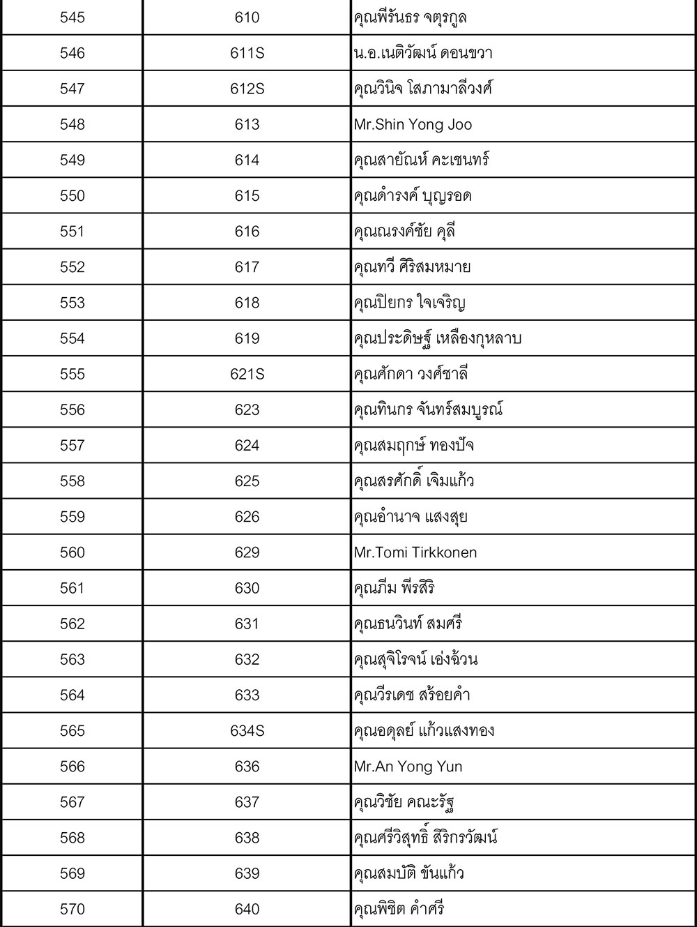 22 member update