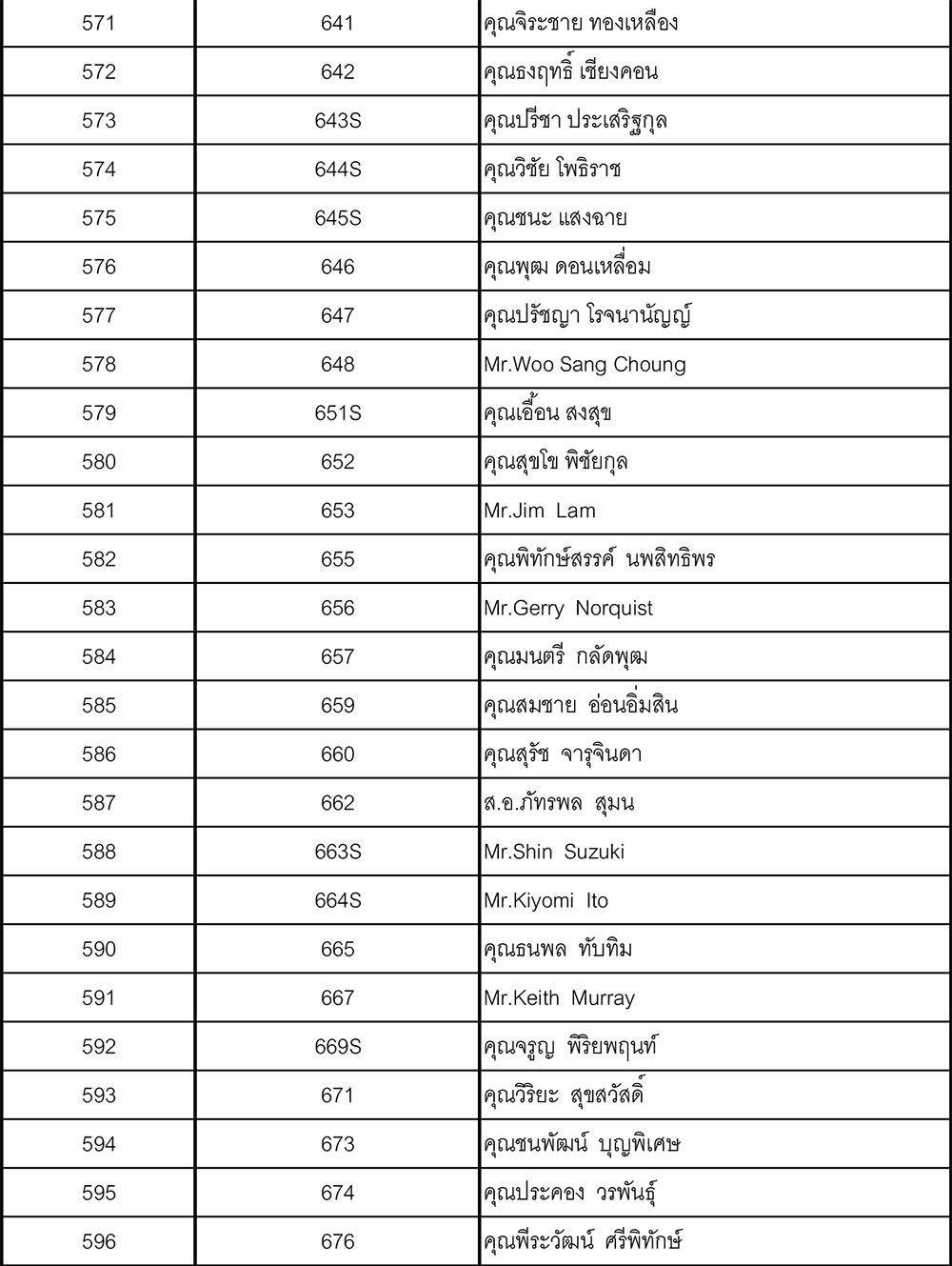 23 member update