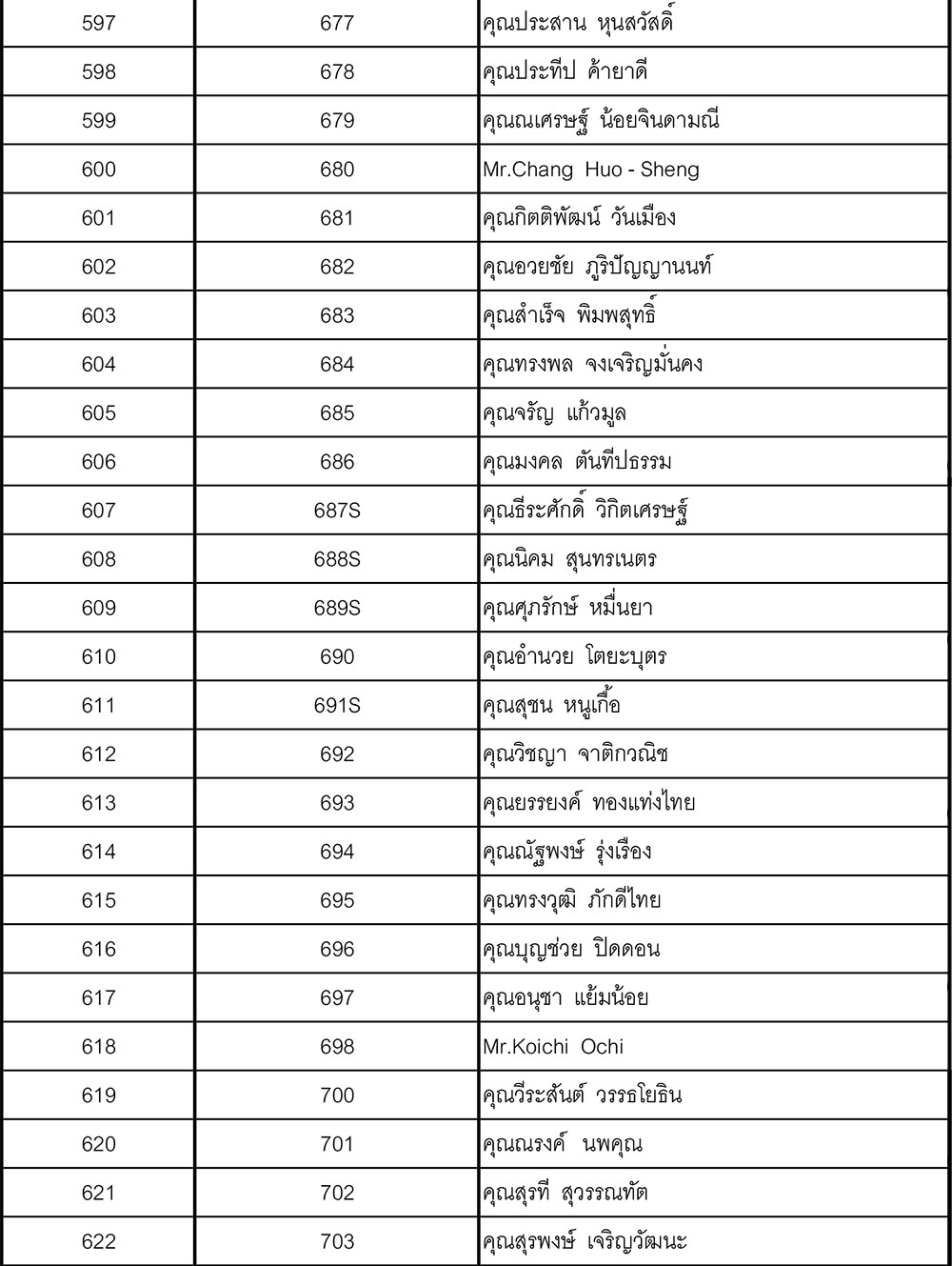 24 member update