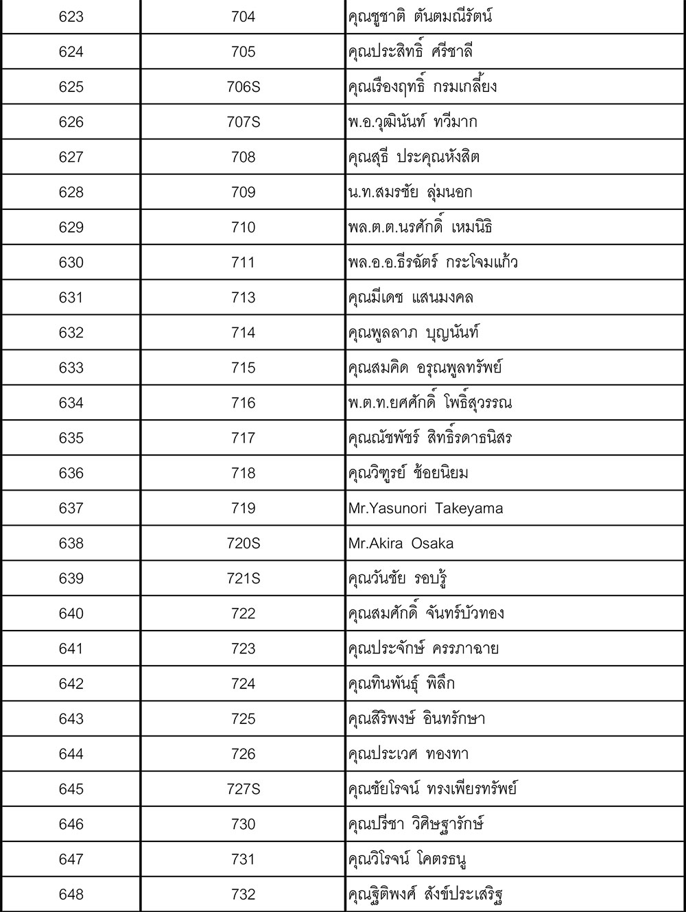 25 member update
