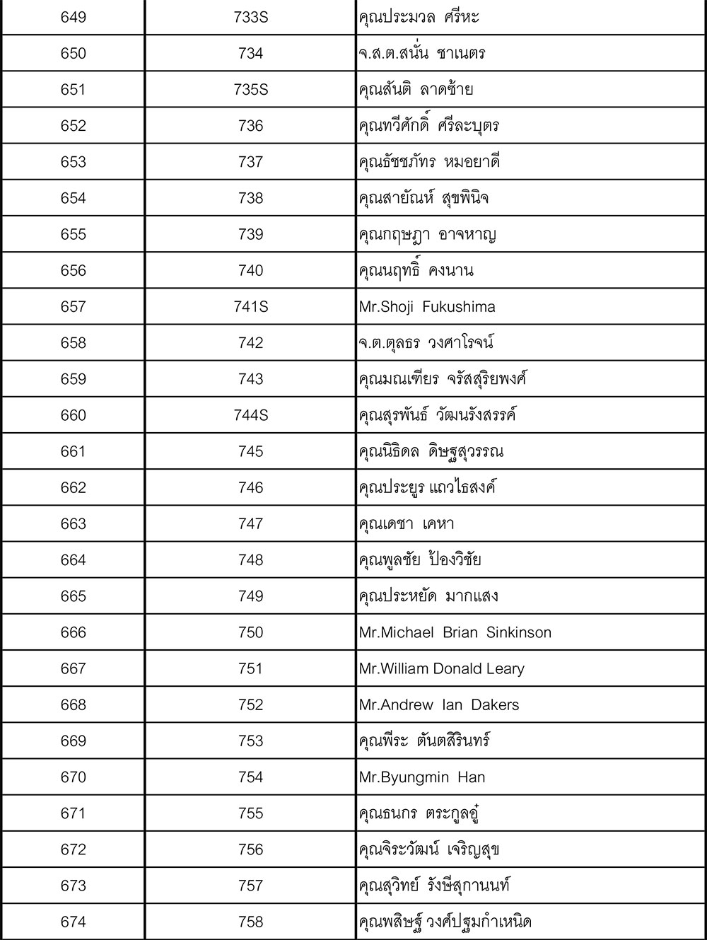 26 member update