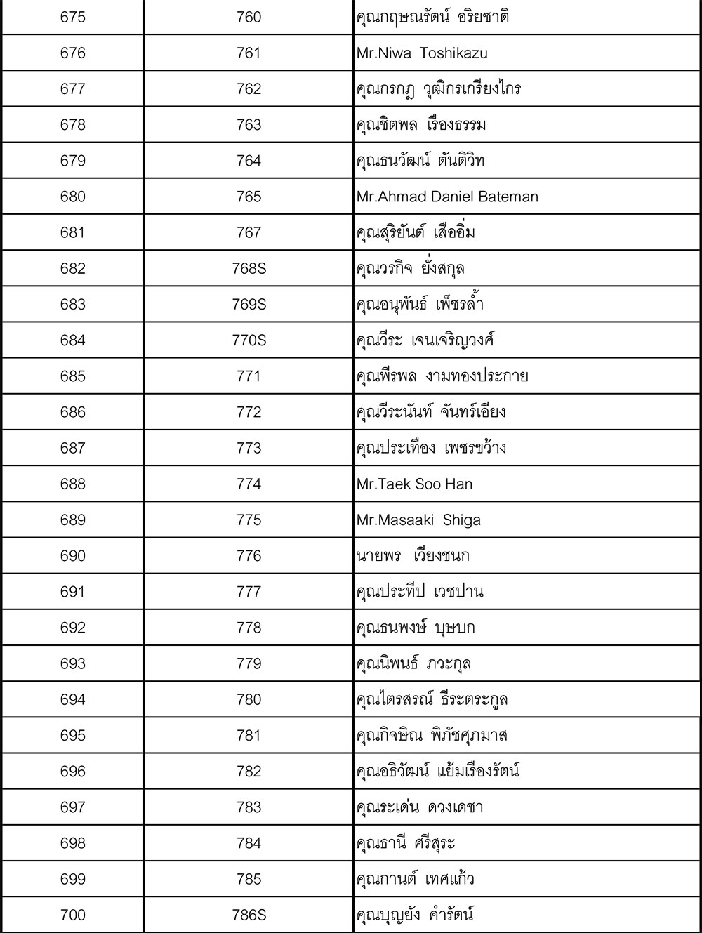 27 member update