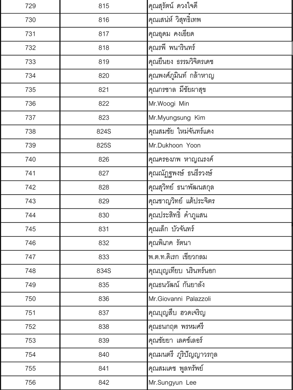 29 member update