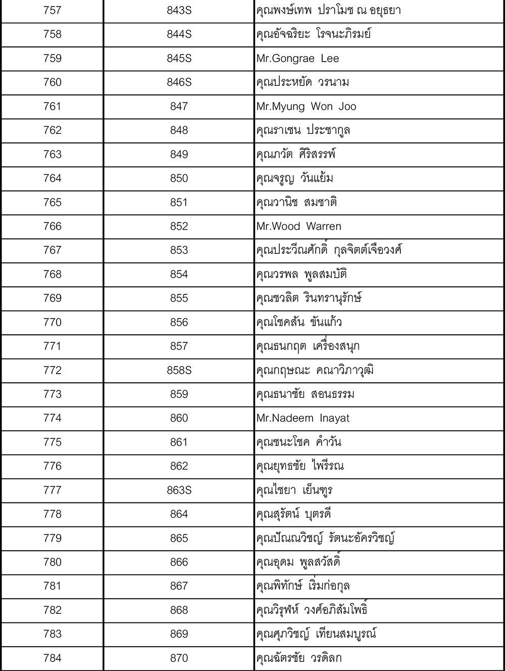30 member update