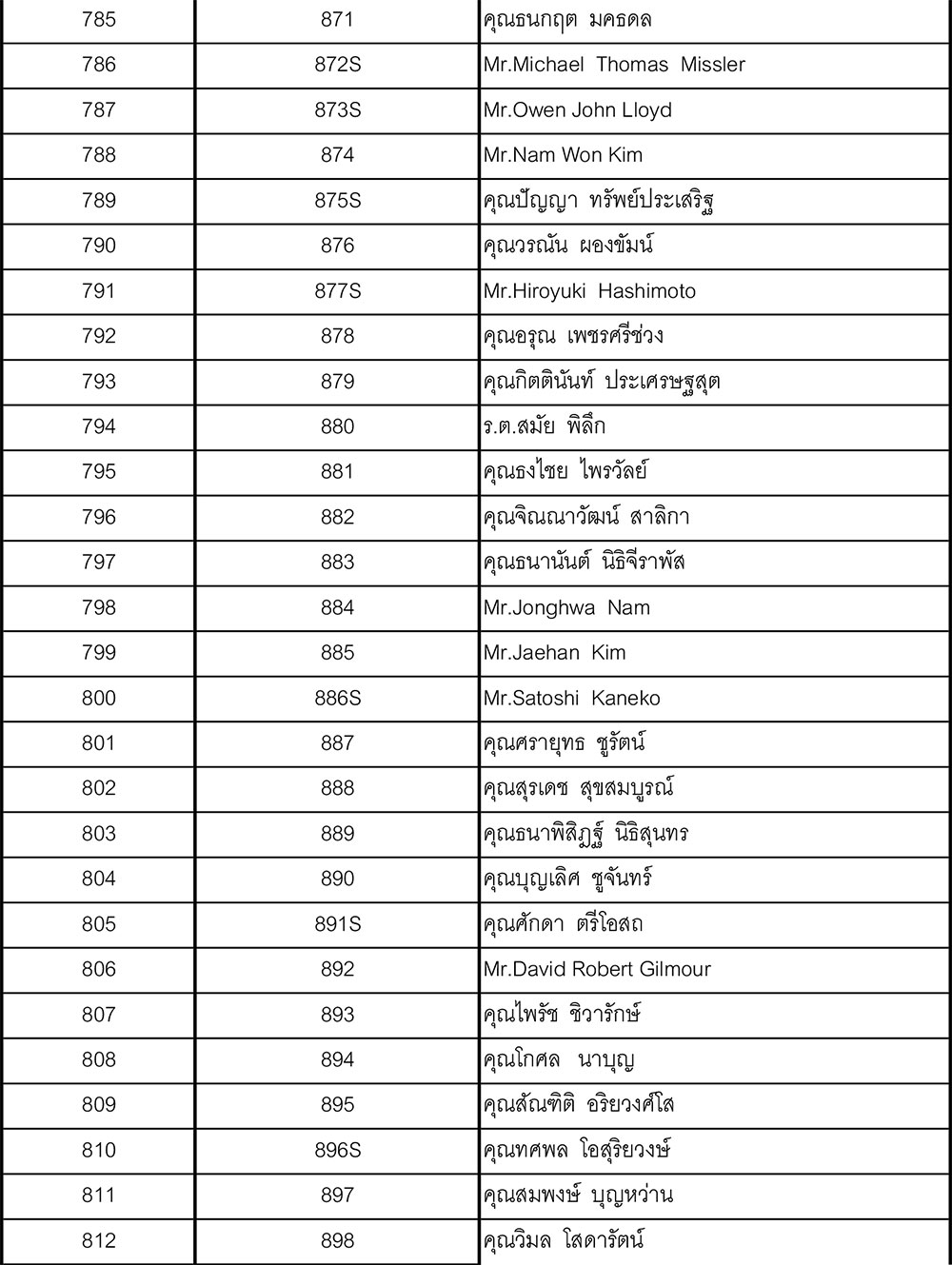 31 member update