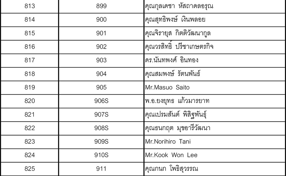 32 member update