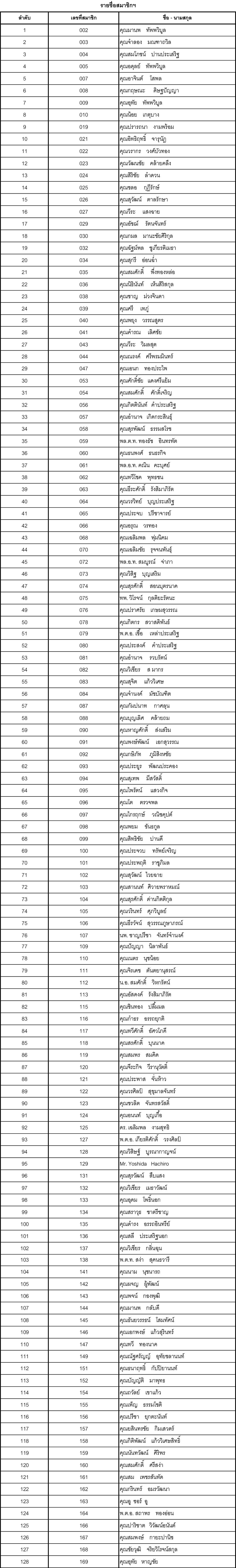 01 member 2563