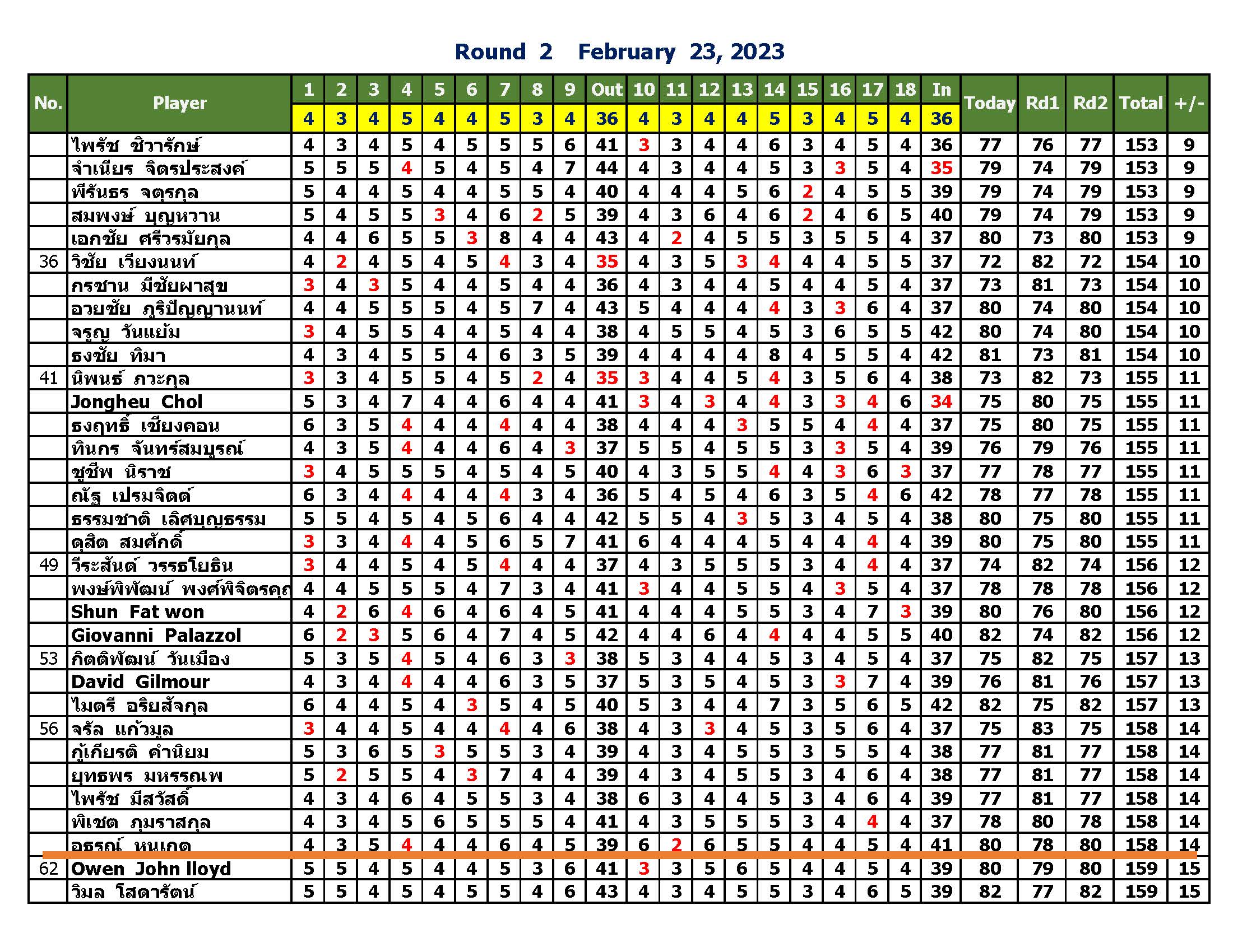 Score Round2 Page 2