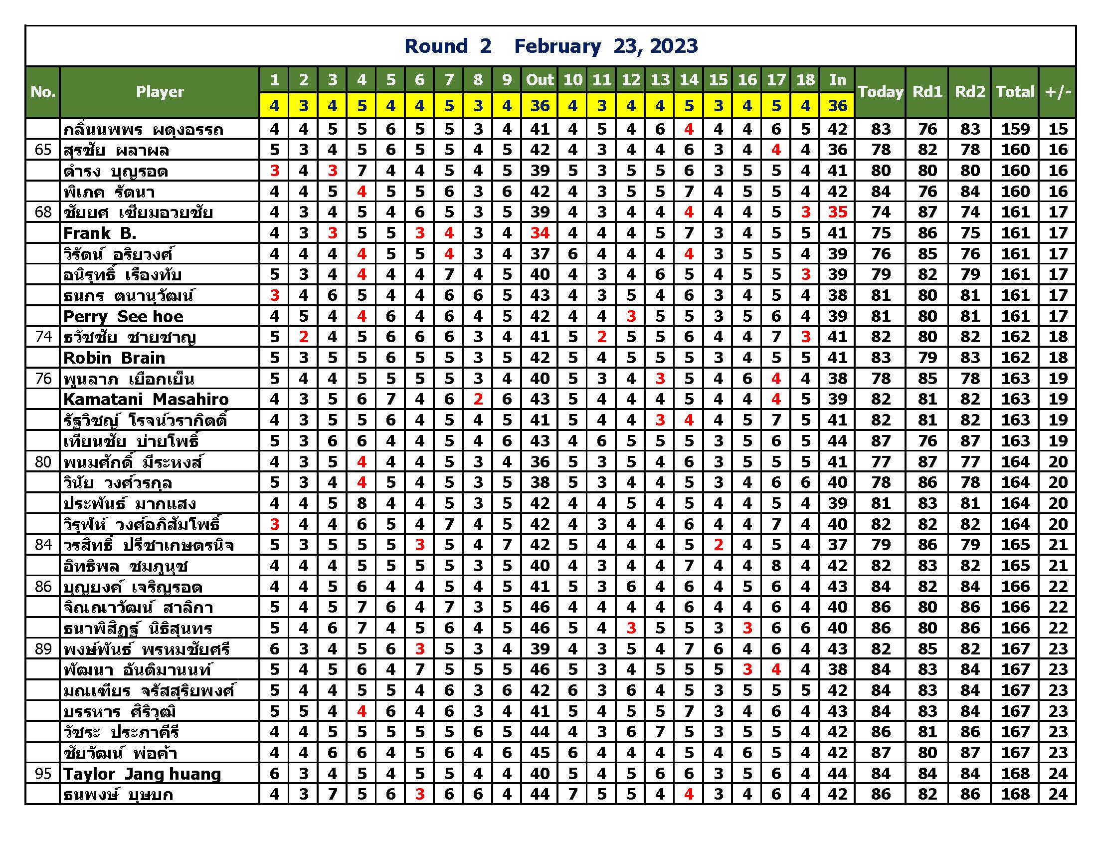 Score Round2 Page 3