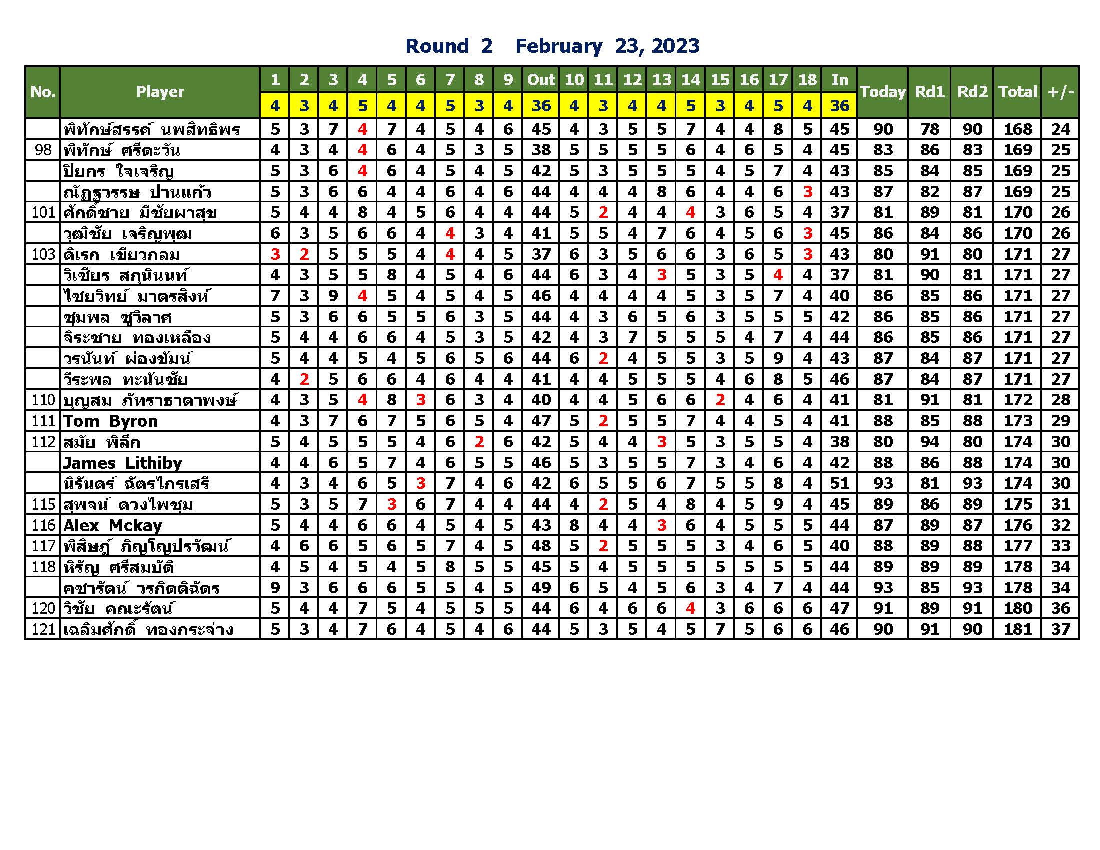 Score Round2 Page 4