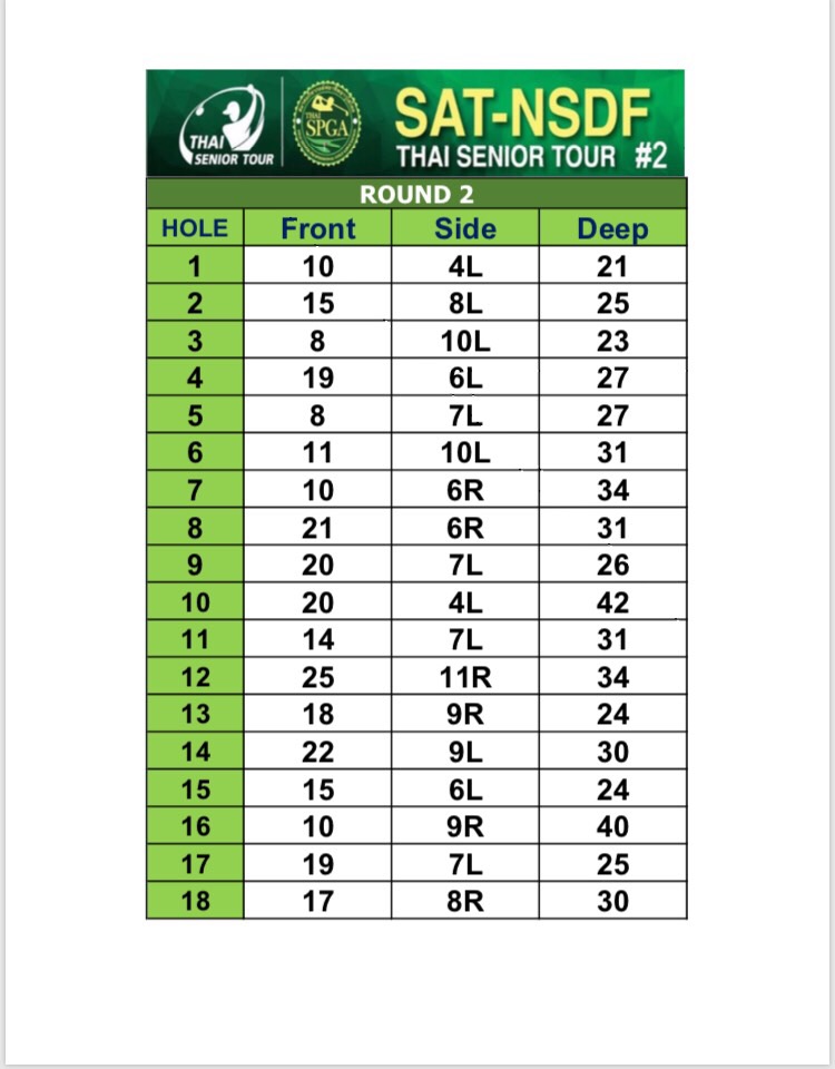 Hole Locations Round 2 
