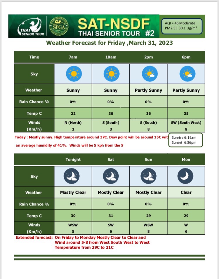 Weather Forecast 31 march 2023