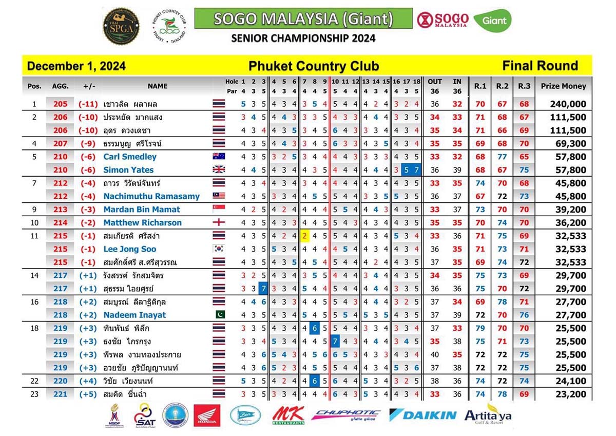 final round 01 Dec 2024