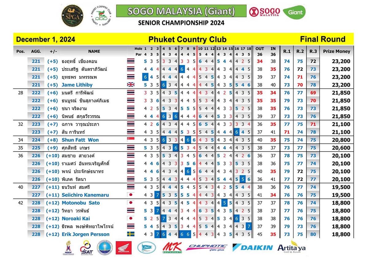final round 02 Dec 2024