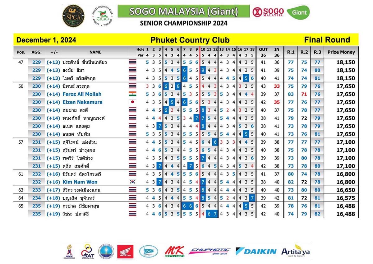 final round 03 Dec 2024