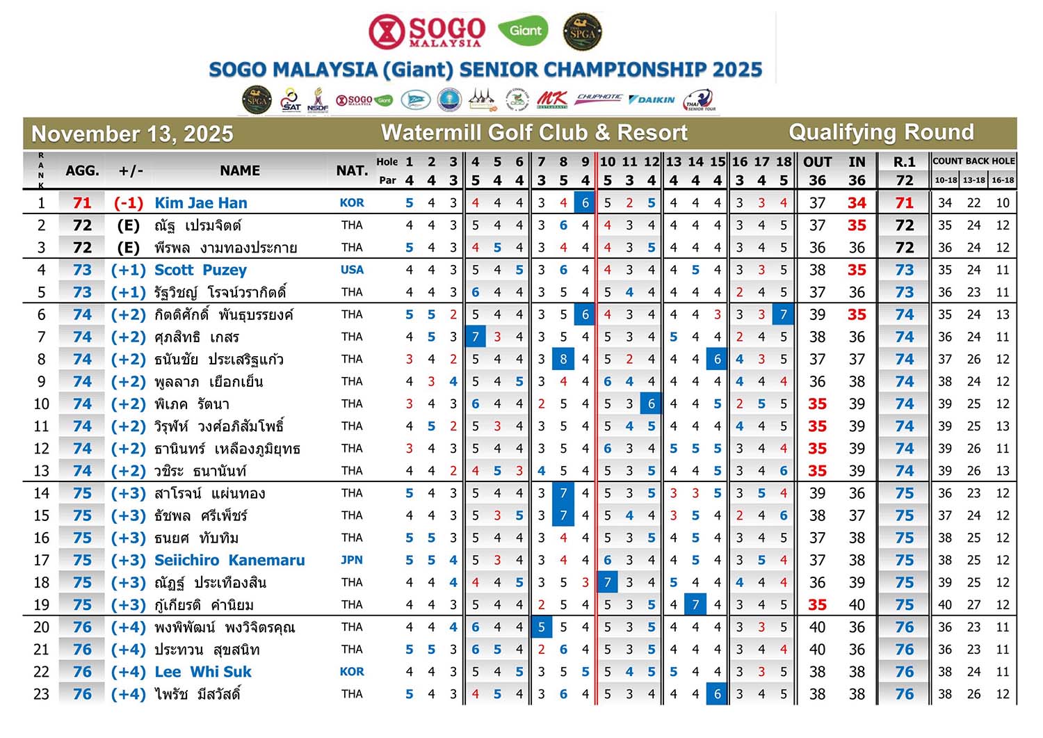 Qualify 01