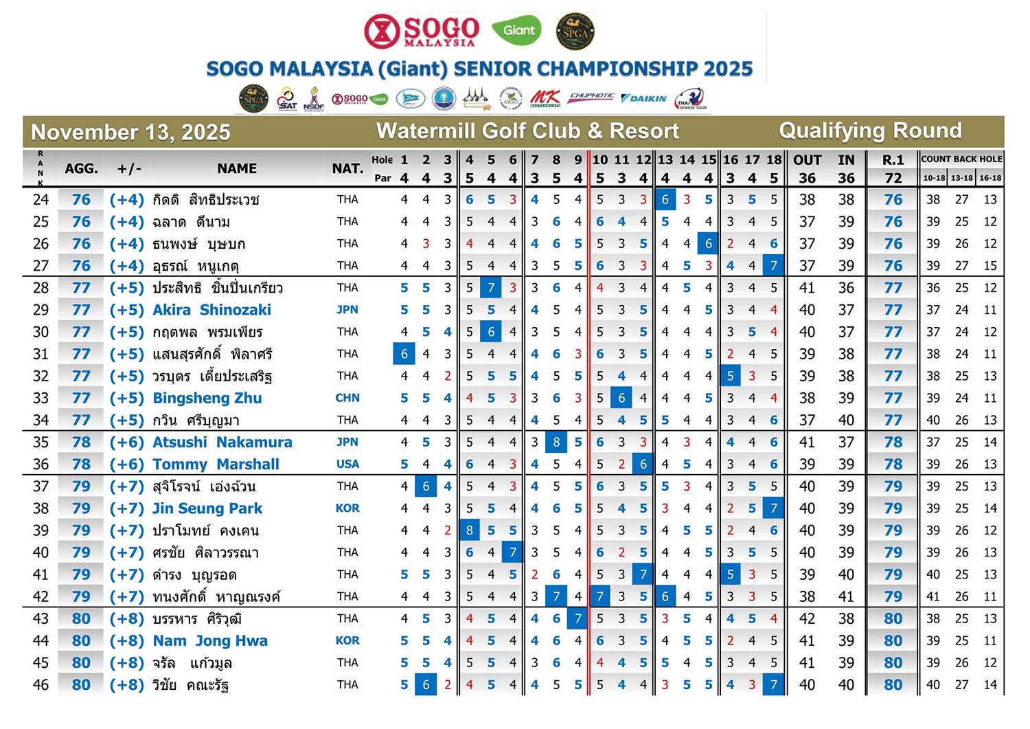 Qualify 02