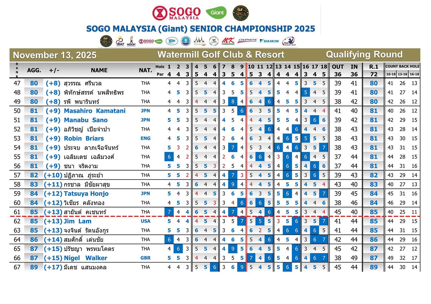 Qualify 03