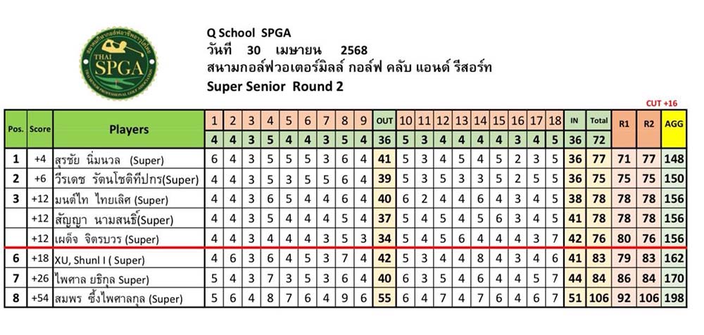 Q school SPGA 30 04 2025 01