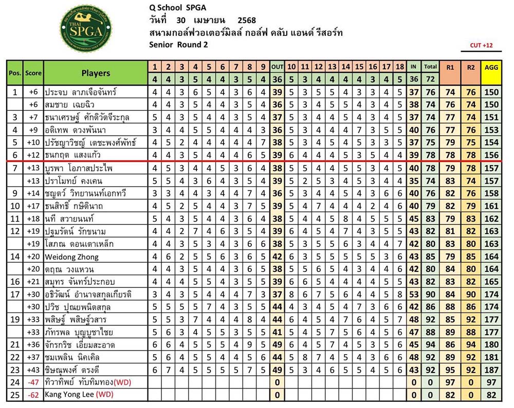 Q school SPGA 30 04 2025