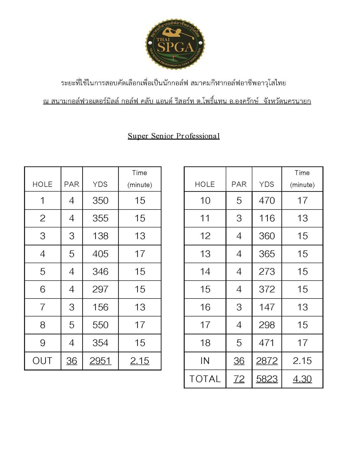Thai Senior Professional Golf august 2026 07