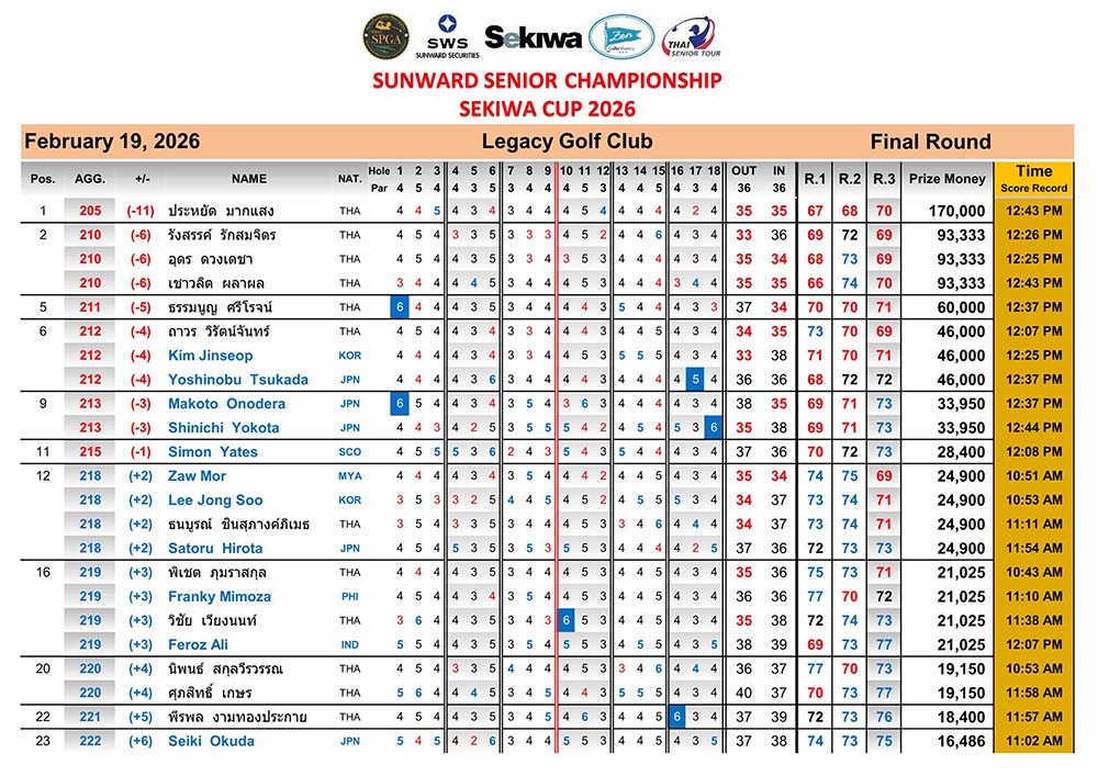 Sunward Senior Championship Sekiwa Cup 2026 final 01
