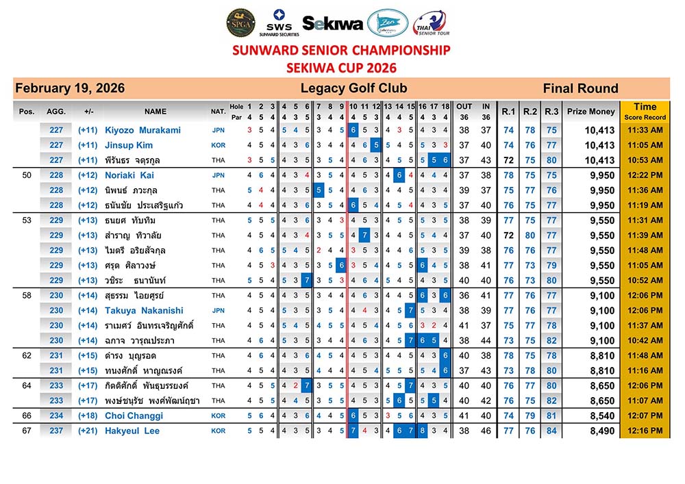 Sunward Senior Championship Sekiwa Cup 2026 final 03