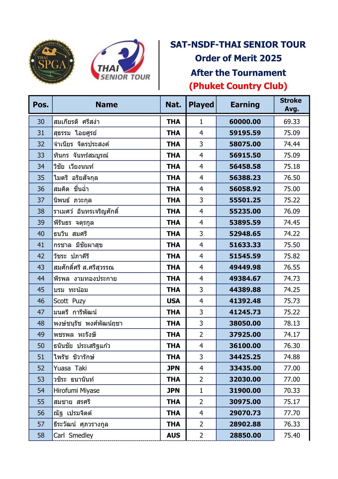 SUNWARD SENIOR CHAMPIONSHIP SEKIWA CUP2026 004